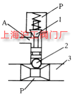 ƽ��ʽ�F�y���D���D 2��